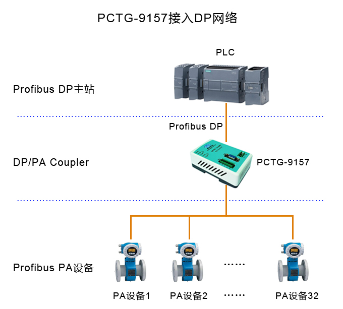 PCTG-9157-DP网络.jpg