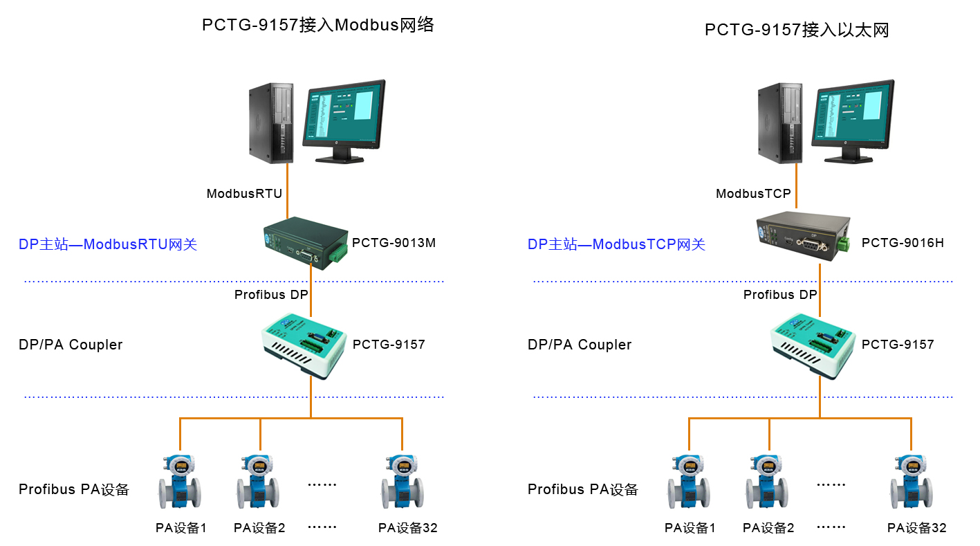 PCTG-9157-M网络.jpg
