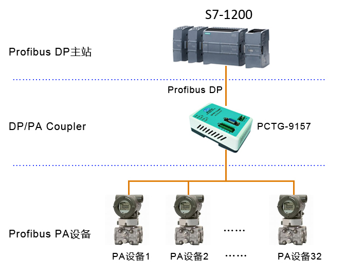 PCTG-9157-DP网络-1.jpg