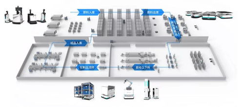 斯坦德機(jī)器人丨叉車AGV如何賦能廠倉(cāng)物流一體化與國(guó)際物流優(yōu)化