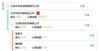 北京華茂食品有限責任公司企業信息綜合查詢