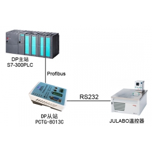 通过DP从站网关把JULABO温控器接入PLC300 