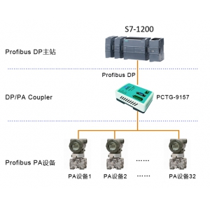 通过PCTG-9157DP/PA耦合器把横河压力变送器接入S7-1200系统中